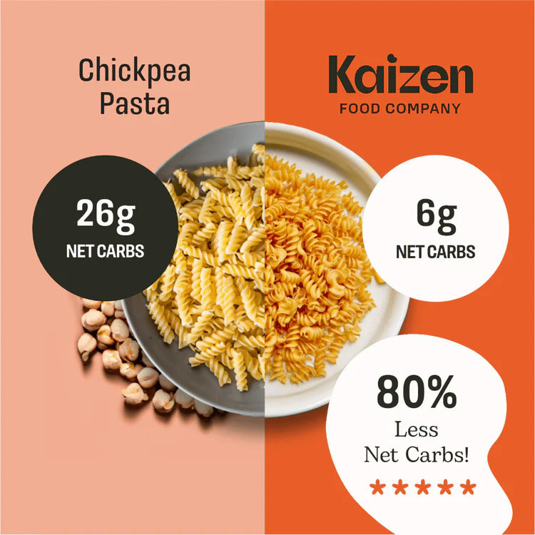 Fusilli Kaizen à faible teneur en glucides