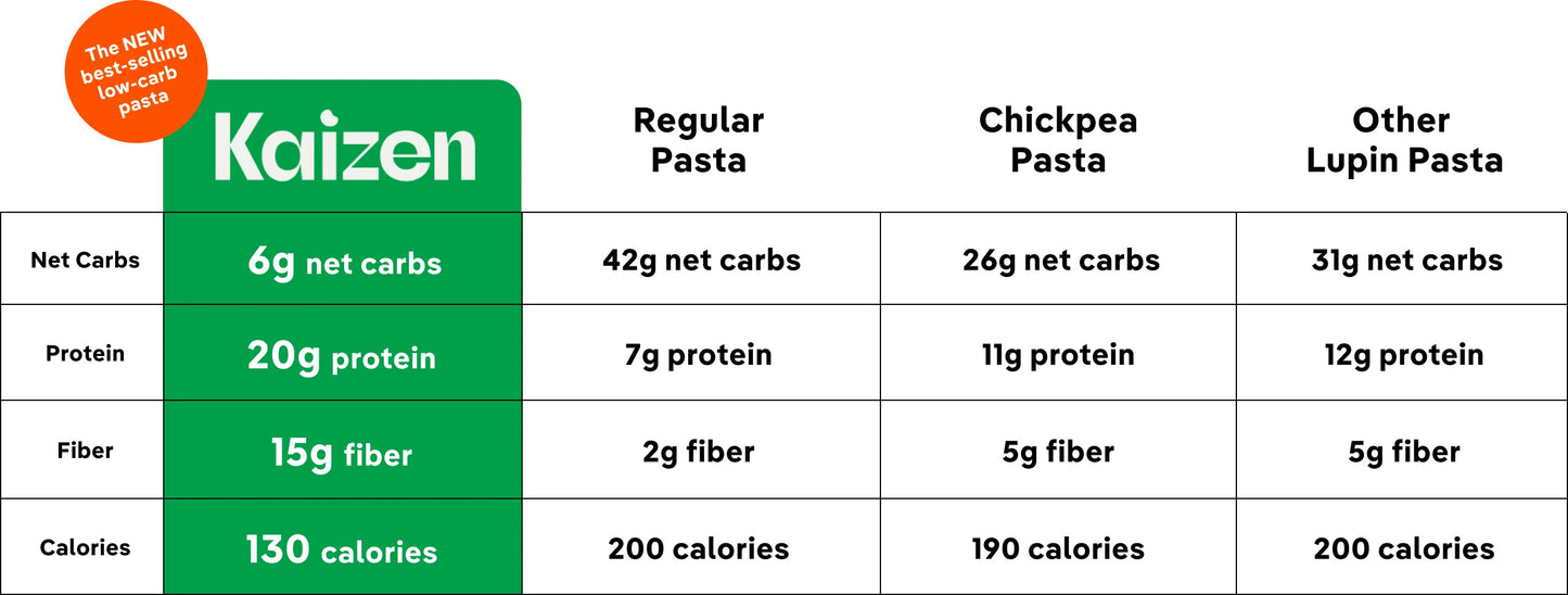 Kaizen Low carb Ziti