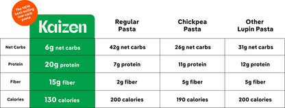 Kaizen Low carb Ziti