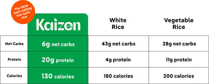 Kaizen Low carb Rice